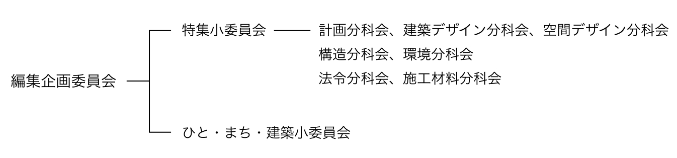 編集委員会